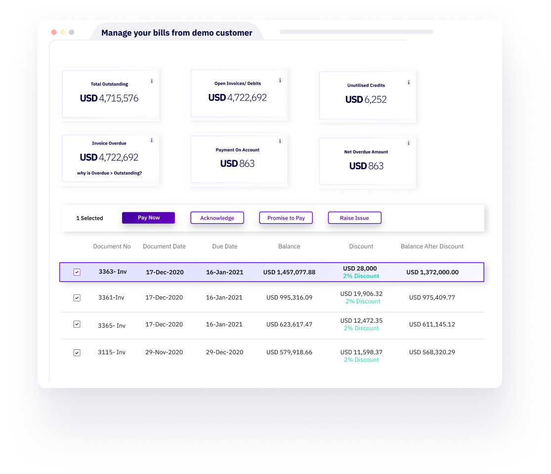 Checkout and Pricing experiments for publishing businesses